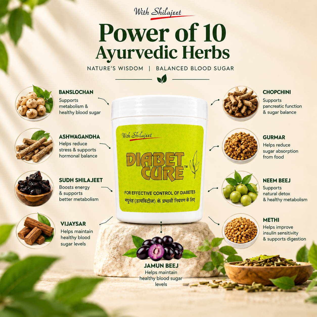 Gopal Diabet Cure Ayurvedic Herbal Supplement