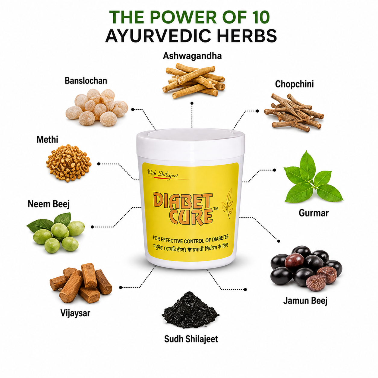 Gopal Diabet Cure Ayurvedic Herbal Supplement