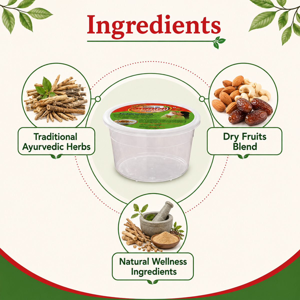Gopal Prasutakalp Special Ingredients